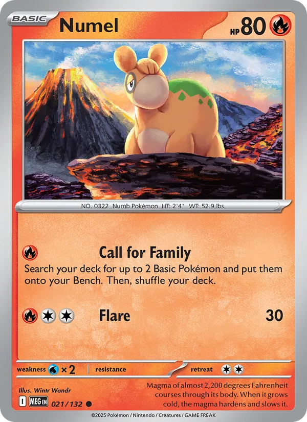 Numel card